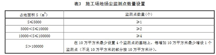 【河北】建筑施工場地揚塵排放標準（DB13/2934-2019）