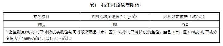 【河北】建筑施工場地揚塵排放標準（DB13/2934-2019）