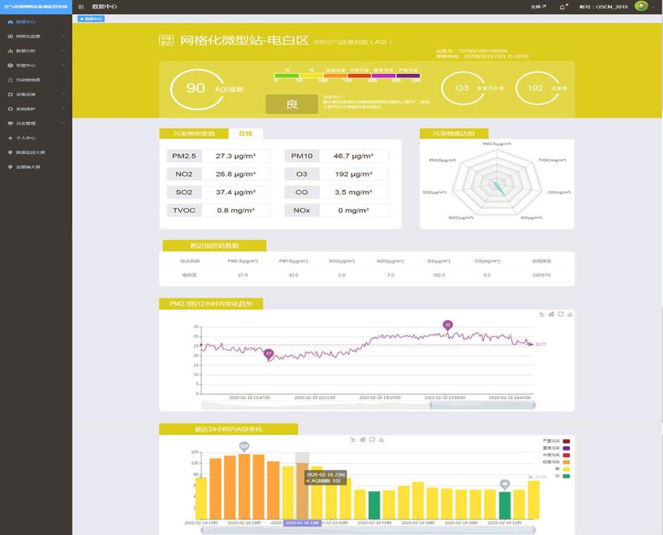 空氣質量網格化監控監測系統云平臺