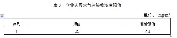 【江蘇】《汽車維修行業大氣污染物VOCs排放標準》二次征求意見稿