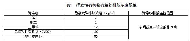 【江西】《揮發性有機物VOCs排放標準 第1部分：印刷業》