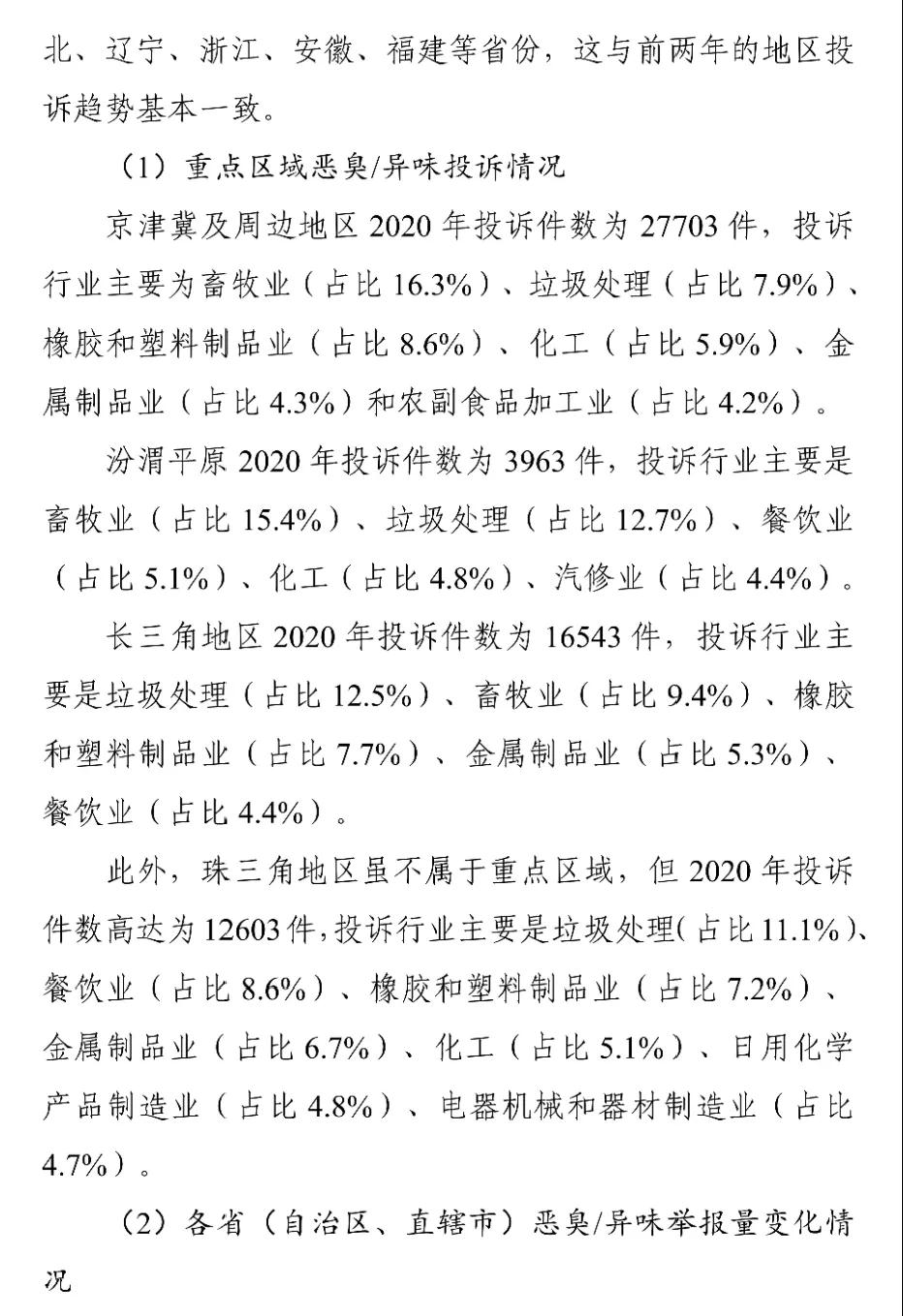 國家生態(tài)環(huán)境部關(guān)于印發(fā)《2018-2020年全國惡臭/異味污染投訴情況分析》報(bào)告