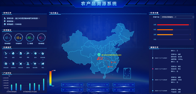 高標準農業農田建設綜合解決方案