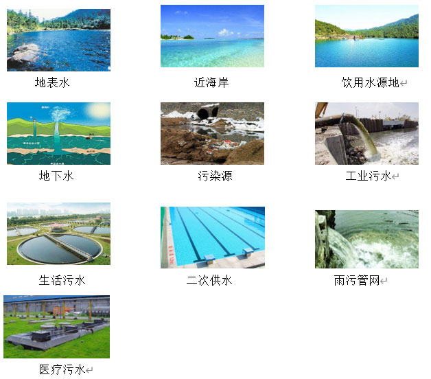 水環境綜合監管與應急預防解決方案