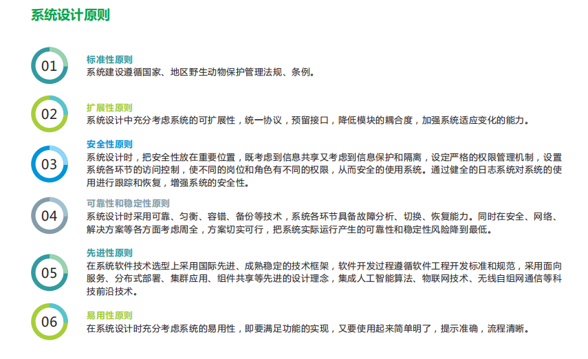 生物多樣性監測監管平臺 