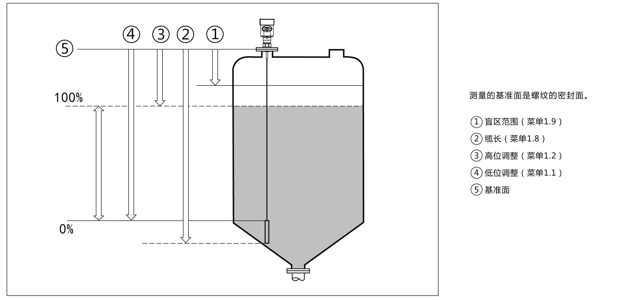 1.8G導波雷達物位計