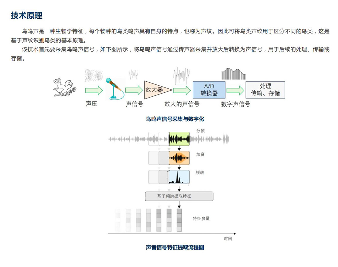 生態保護區動植物環境監測系統方案